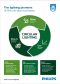 Os pioneiros da iluminação da economia circular