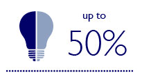 Redução do consumo de energia até 50% com a utilização de iluminação LED com consumo de energia reduzido