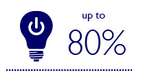 Poupança adicional até 80% com a utilização de controlos com iluminação LED