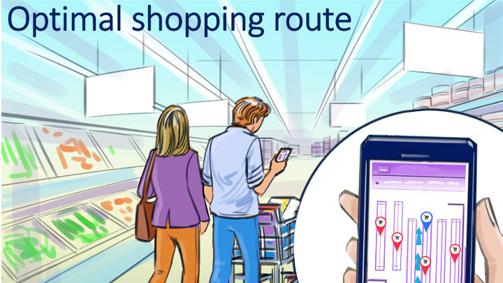 Rota de compras ideal – sistema de posicionamento para interiores