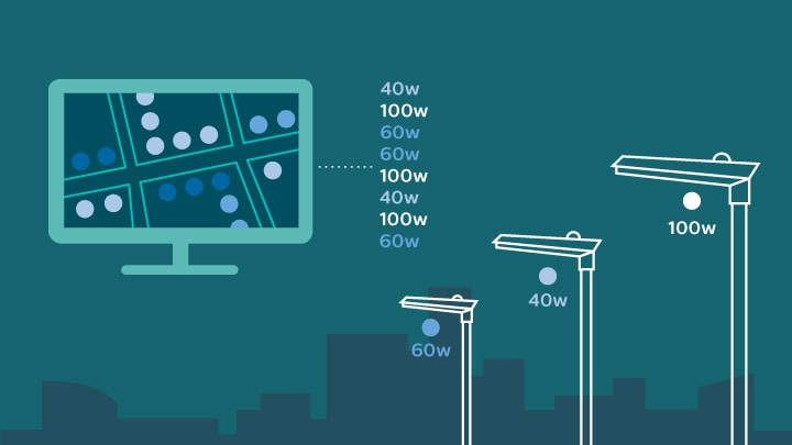 Os sistemas de iluminação ligados entre si CityTouch da Philips Lighting funcionam com redes padrão 