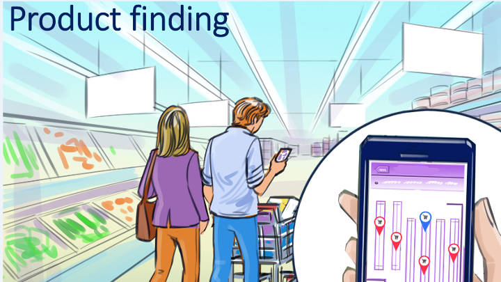 Localizar produtos – sistema de posicionamento para interiores