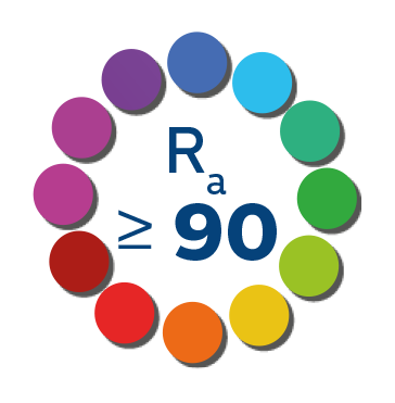 R9 ≥ 50