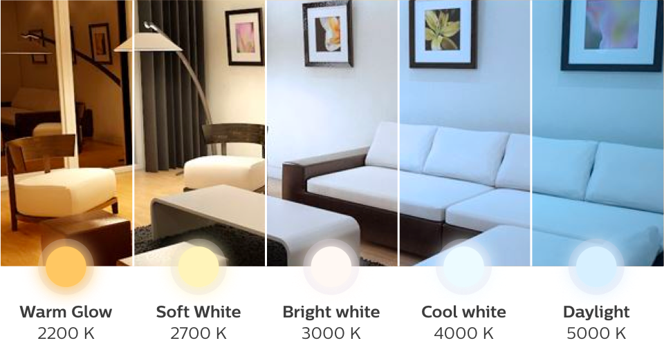 Efeito de luz de cinco temperaturas diferentes numa divisão	