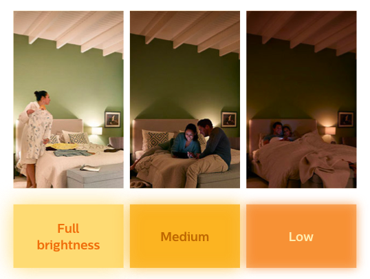 Efeitos de luz numa divisão de uma lâmpada LED SceneSwitch da Philips com diferentes definições de temperatura